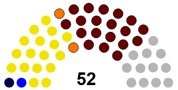 Elecciones Legislativas de Ecuador de 1982 (Chile No Socialista