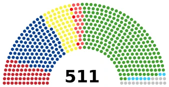 Палата депутатов XXXVII созыва (1983—1986 годы) Коммунистическая партия Японии: 55 мест Социалистическая партия Японии: 115 мест Комэйто: 58 мест Социал-демократический союз: 3 места Партия демократического социализма: 20 мест Либерально-демократическая партия: 236 мест Новый либеральный клуб: 8 мест Беспартийные: 16 мест