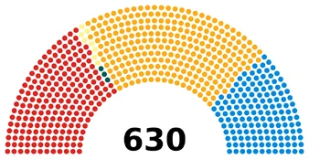 ПО-1982.png (228 КБ) Палата общин 48-го созыва (1982—1986) Лейбористы: 202 места Партия Уэльса: 3 места ШНП: 8 мест «Союз»: 270 мест Консерваторы: 147 мест