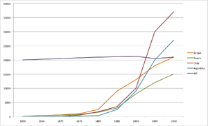 Population estimates for the Santiago area between 1859 and 1900. Data from the Santiago Census Bureau and the . The dip in the "AIP" line between 1890 and 1895 is due to the mass migration of the  in the area, who relocated to modern-day  to participate in the .