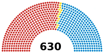 ПО-1966.png (232 КБ) Палата общин 44-го созыва (1966—1970) Лейбористы: 346 мест Республиканские лейбористы: 1 место Либералы: 12 мест Консерваторы: 271 место