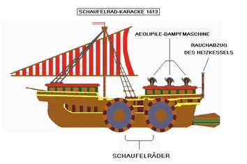 Dampfgetriebene Schaufelrad-Karacke 1513