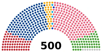 Палата депутатов XLI созыва (1996—2000 годы) Коммунистическая партия Японии: 67 мест Социалистическая партия Японии: 161 место Новый Комэйто: 26 мест Социал-демократическая партия: 4 места Новая партия Сакигаке: 2 места Новая прогрессивная партия: 173 места Либерально-демократическая партия: 59 мест Беспартийные: 8 мест