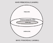 Il cielo (An) nel cosmo sumerico