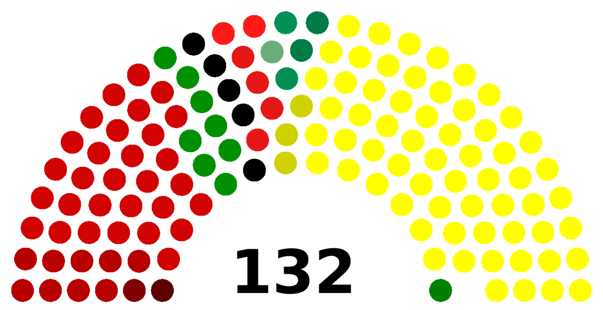 Palestinian National Council (Awgustоwsky putsh) | Alternative History
