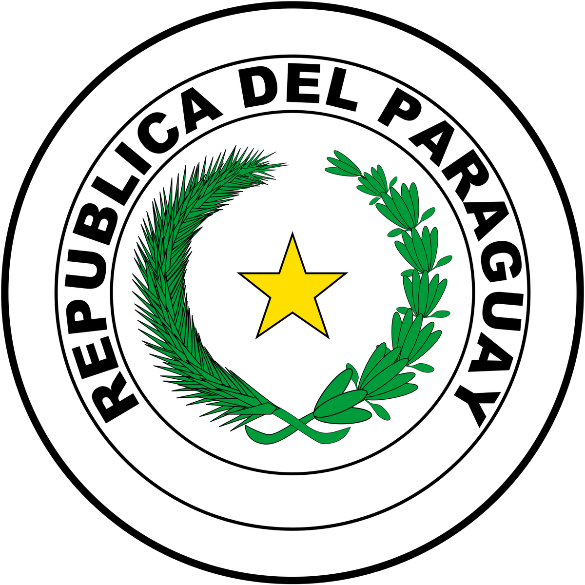 Lista De Presidentes De Paraguay Unión Latinoamericana Historia Alternativa Fandom 6431