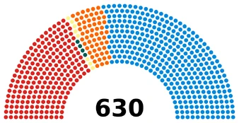 ПО-1989.png (230 КБ) Палата общин 50-го созыва (1989—1994) Лейбористы: 214 места Партия Уэльса: 4 места ШНП: 8 мест Демократы: 60 мест Консерваторы: 344 места