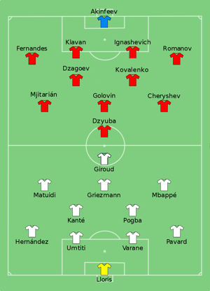 FRA-RUS 2018-07-15 (LEDZ)