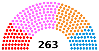 Ассамблея Республики до декабря 1978 года      НДС: 1 место      ПКП: 50 мест      Социалисты: 98 мест      Социал-демократы: 69 мест      СДЦ: 45 мест