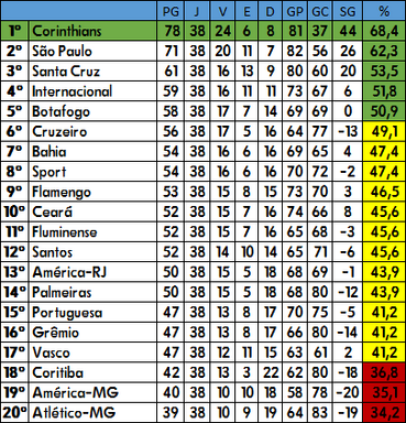 futebol alternativo