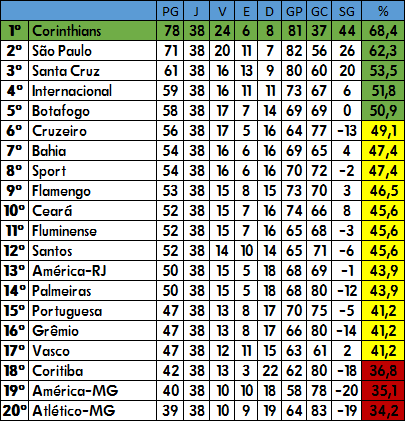 Campeonato Brasileiro de 1971 (Futebol alternativo) História