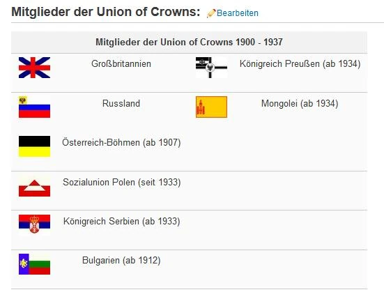 Alternativgeschichte-Wiki:Wie baue ich mir eine Tabelle? | Alternativgeschichte-Wiki | Fandom