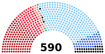 IInd convocation of Chamber of Deputies (1953—1958)   PCI: 143 seats   PSI: 75 seats   PSDI: 22 seats   PRI: 6 seats   Automists: 3 seats   CD: 263 seats   PLI: 13 seats   Monarchists: 40 seats   MSI: 29 seats