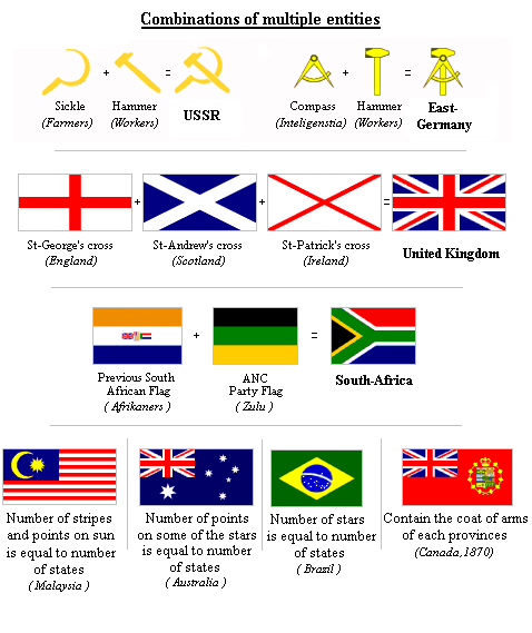 Flags of several nations in an alternate history scenario I've