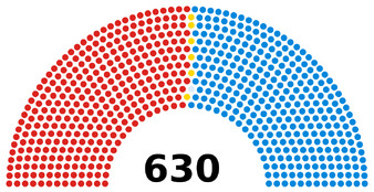 ПО-1959.png (233 КБ) Палата общин 42-го созыва (1959—1961) Лейбористы: 317 мест Либералы: 6 мест Независимые консерваторы: 1 место Консерваторы: 306 мест