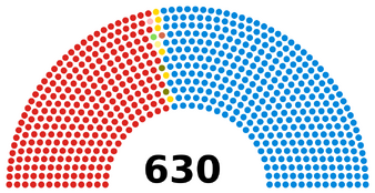 Палата общин 45-го созыва (1970-1974 годы)      Лейбористы: 270 мест      Независимые лейбористы: 1 место      Республиканские лейбористы: 1 место      «Единство»: 2 места      ШНП: 1 место      Либералы: 6 мест      Протестантские юнионисты: 1 место      Консерваторы: 348 мест