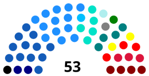 Elecciones Parlamentarias de Chile de 1994 (Chile No Socialista)