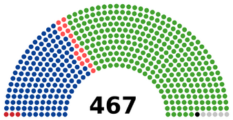 Палата депутатов XXIX созыва (1960—1963 годы) Коммунистическая партия Японии: 3 места Социалистическая партия Японии: 145 мест Партия демократического социализма: 17 мест Либерально-демократическая партия: 296 мест Аграрная политическая федерация Саги: 1 место Беспартийные: 5 мест