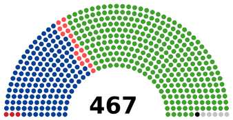 Палата депутатов XXIX созыва (1960—1963 годы)      Коммунистическая партия Японии: 3 места      Социалистическая партия Японии: 145 мест      Партия демократического социализма: 17 мест      Либерально-демократическая партия: 296 мест      Аграрная политическая федерация Саги: 1 место      Беспартийные: 5 мест