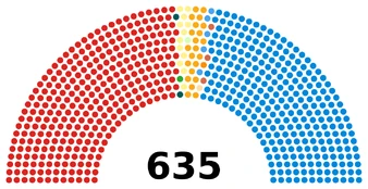 ПО-1979.png (233 КБ) Палата общин 47-го созыва (1979—1982) Лейбористы: 307 мест Партия Уэльса: 2 места СДЛП: 1 место ШНП: 12 мест Независимые республиканцы: 1 место «Союз»: 22 места ОЮП: 5 мест НЮПО: 1 место ООЮП: 1 место ДЮП: 3 места Консерваторы: 280 мест