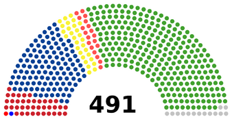 Палата депутатов XXXIII созыва (1972—1976 годы) Народная партия Окинавы: 1 место Социальная массовая партия Окинавы: 1 место Коммунистическая партия Японии: 38 мест Социалистическая партия Японии: 118 мест Комэйто: 29 мест Партия демократического социализма: 19 мест Либерально-демократическая партия: 271 место Беспартийные: 14 мест