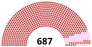 Supreme Council of North Japan JoW