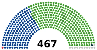 Палата депутатов XXVIII созыва (1958—1960 годы) Коммунистическая партия Японии: 1 место Социалистическая партия Японии: 166 мест Либерально-демократическая партия: 287 мест Патриотическая партия «Великая Япония»: 1 место Беспартийные: 12 мест