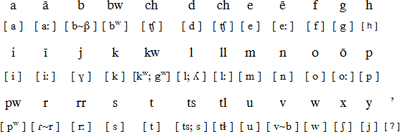 nahuatl language words