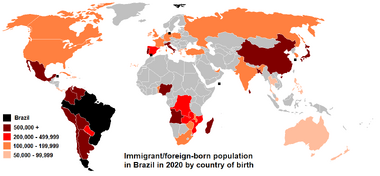 Immigration in Brazil