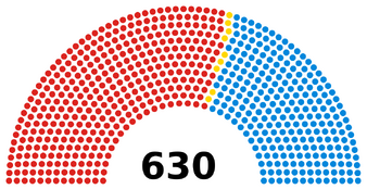 ПО-1961.png (231 КБ) Палата общин 43-го созыва (1961—1966) Лейбористы: 368 мест Либералы: 9 мест Консерваторы: 253 места