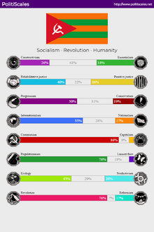PolitiscalesYcasto.png