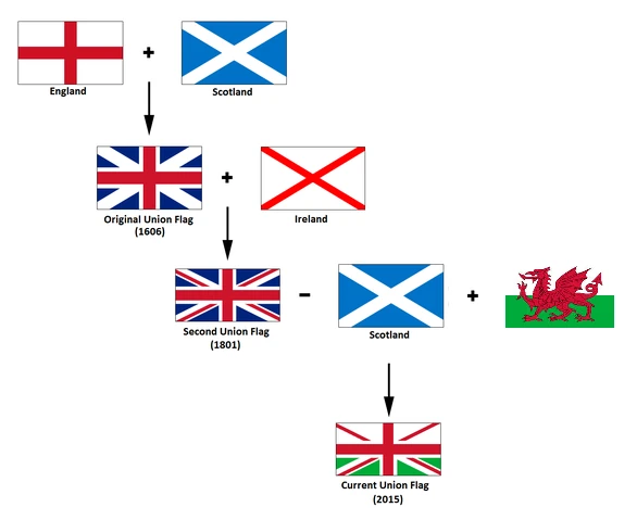 united kingdom - If the Union Jack joins the flag of England and Scotland,  why does it have a different shade of blue than the Scottish flag? -  History Stack Exchange