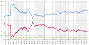 John McCain approval ratings