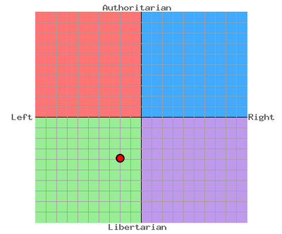 Mypolitics.png