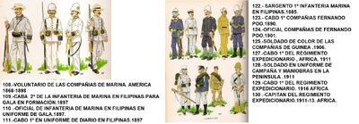 Uniformes Españoles XIX-XX