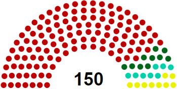 1985 Norwegian parliamentary election (Red North) Alternative History