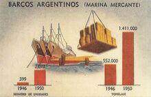 Marina mercante