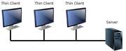 Thin clients