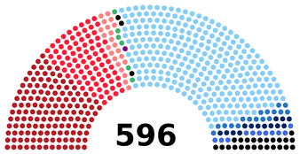 IIIrd convocation of Chamber of Deputies (1958—1963)   PCI: 140 seats   PSI: 84 seats   PSDI: 19 seats   PRI: 5 seats   Аutonomists: 4 seats   Community Movement: 1 seat   CD: 273 seats   PLI: 17 seats   Monarchist People's Party: 14 seats   Monarchist National Party: 11 seats   MSI: 24 seats