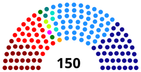 Elecciones Parlamentarias de Chile de 1973 (Chile No Socialista)