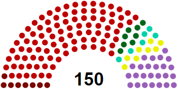 1989 Norwegian parliamentary election (Red North) Alternative History