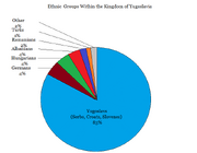 Yugoslavian ethnic groups