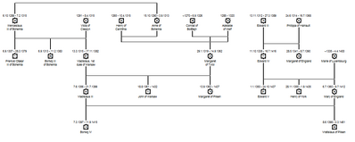 Premyslid Family Tree version 2