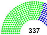 Shura Council of the Arab Union (Lucyandanny)