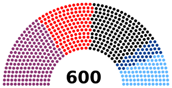 Фолькстаг VII созыва (начало 1979 года)      СЕПГ: 183 места      СДПГ: 134 места      ХДС: 165 мест      ХСС: 39 мест      НДПГ: 79 мест