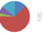 Religion in Germany (Freedom Ascendant)