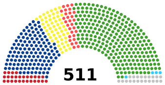 Палата депутатов XXXIV созыва (1976—1977 годы) Коммунистическая партия Японии: 27 мест Социалистическая партия Японии: 126 мест Комэйто: 55 мест Партия демократического социализма: 29 мест Либерально-демократическая партия: 249 мест Новый либеральный клуб: 4 места Беспартийные: 21 место