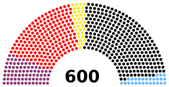 Фолькстаг II созыва (1958—1962 годы)      СЕПГ: 77 мест      СДПГ: 190 мест      СвДП: 35 мест      ХДС/ХСС: 271 место      НДПГ: 27 мест