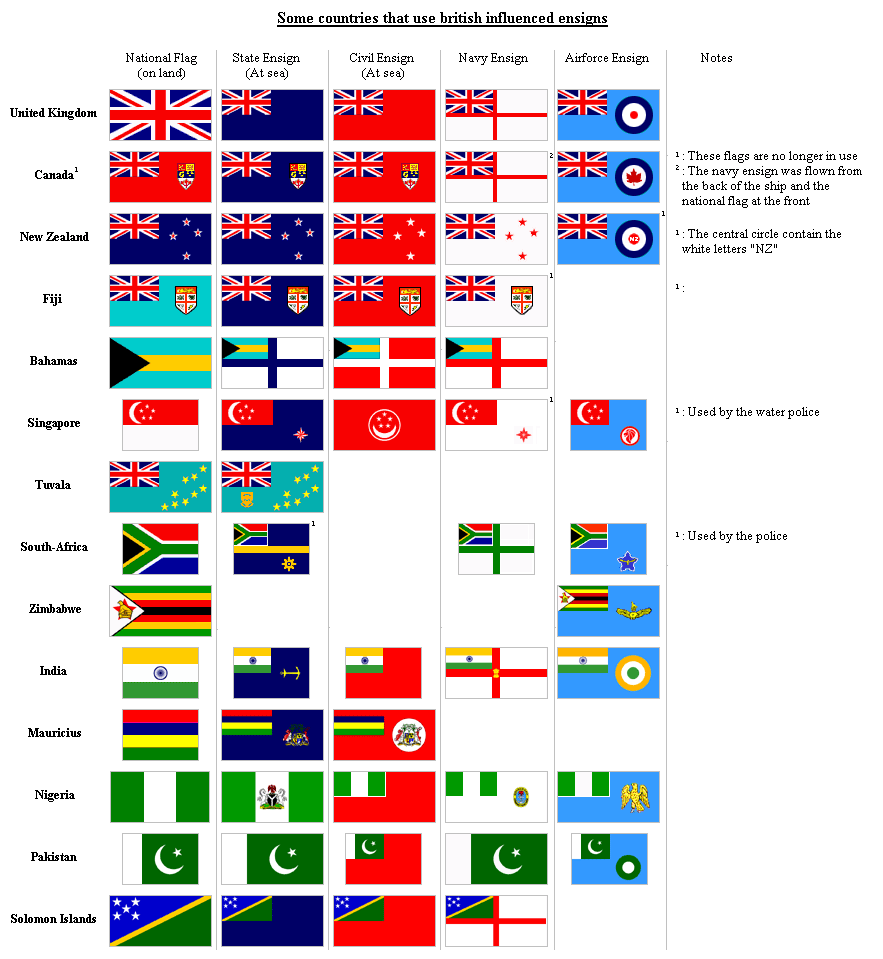 Flags of several nations in an alternate history scenario I've