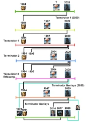 T1bis5.png (306 KB) Mögliche Zeitlinien Terminator 1 bis 5